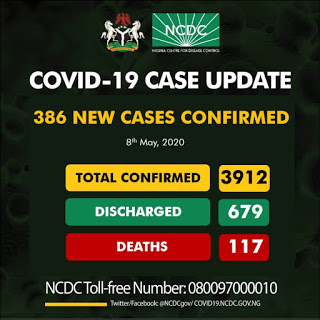 BREAKING: Nigeria Records 386 New COVID-19 Cases, Total Now 3912