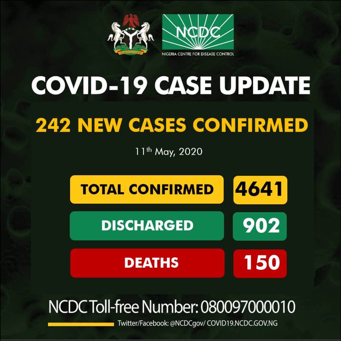 Nigeria Records 242 COVID-19 Cases, See Breakdown For Each State